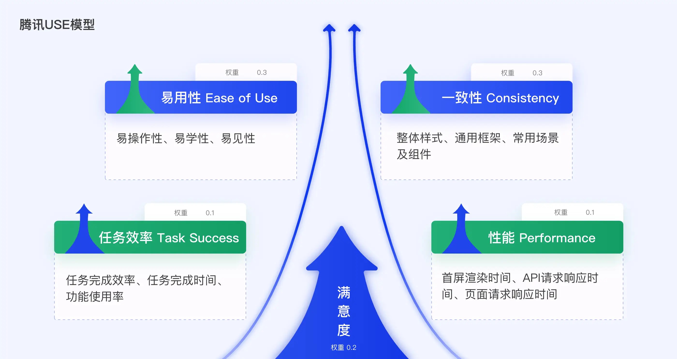 产品迭代管理
