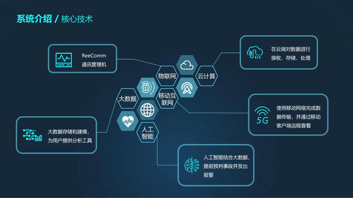 网络资源管理方案