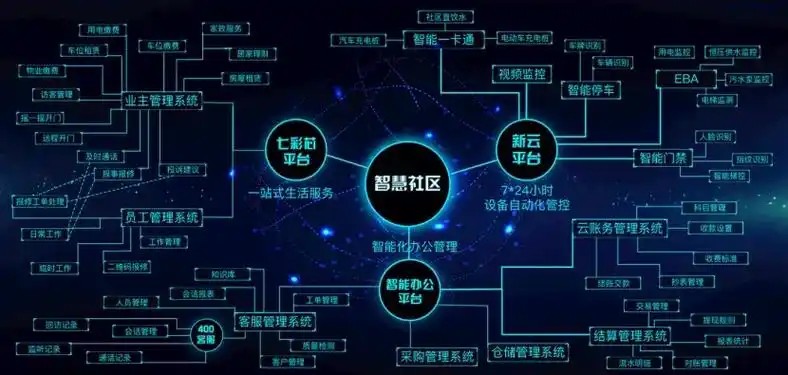 迎新平台核心优势