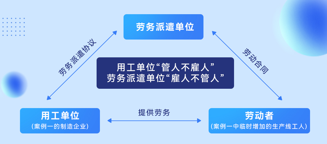 服务外包管理