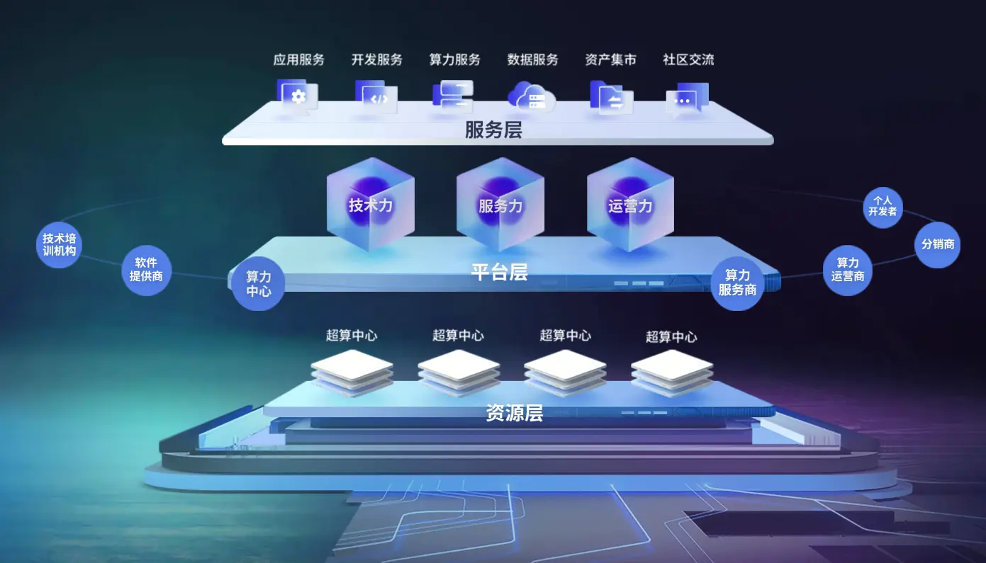 智慧项目PM核心价值