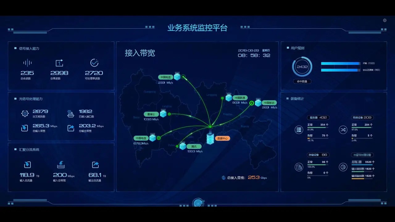 数据中心运维服务